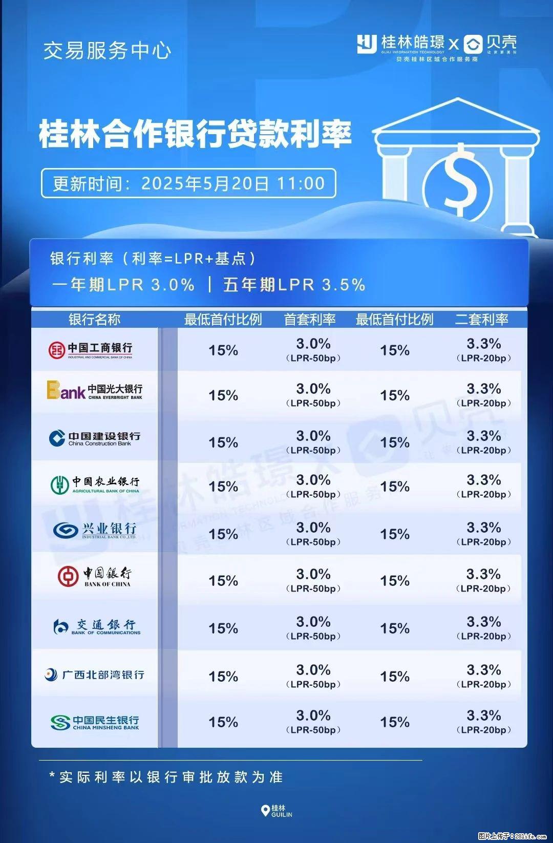 重磅！降息！桂林房贷利率3.0% - 湘西生活资讯 - 湘西28生活网 xiangxi.28life.com